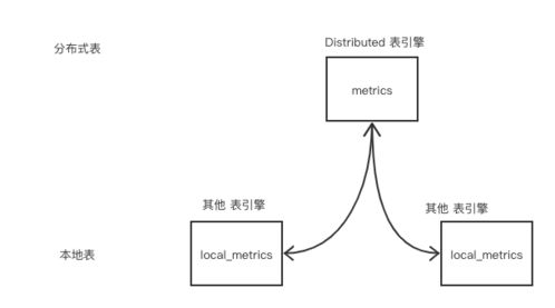 微服務治理實戰 數據處理與存儲支持服務，為何ClickHouse脫穎而出？