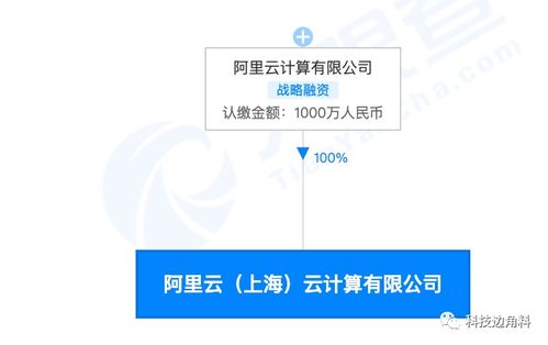 阿里云上海加碼布局，千萬元子公司強化數據處理與存儲支持服務